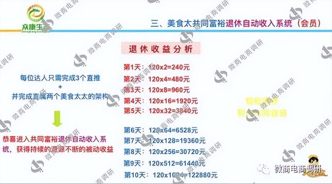 众康美食太太普通食品宣传保健效果，三级代理且涉及原始股奖励？