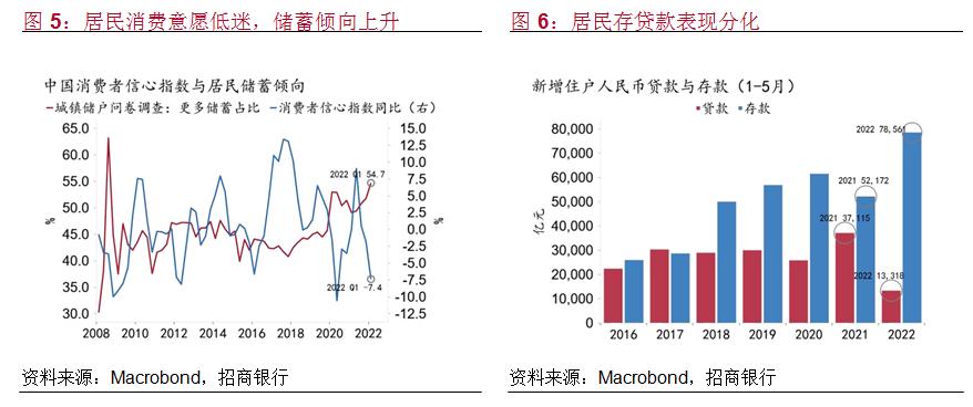 姚景元对当前经济形势的分析,丁安华预计今年中国经济增速