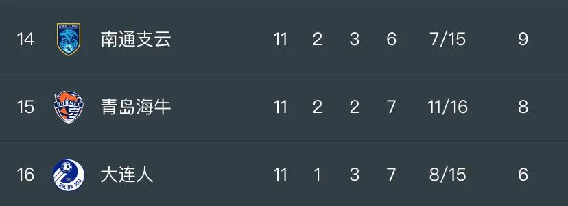 中超积分榜最新排名申花,中超联赛最新积分榜申花