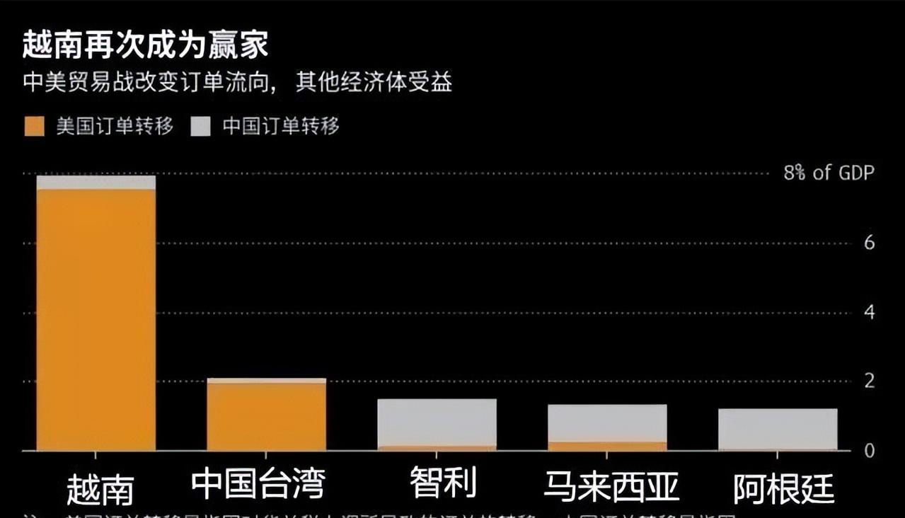 越南以前接受中国多少援助,越南为什么这么多援助