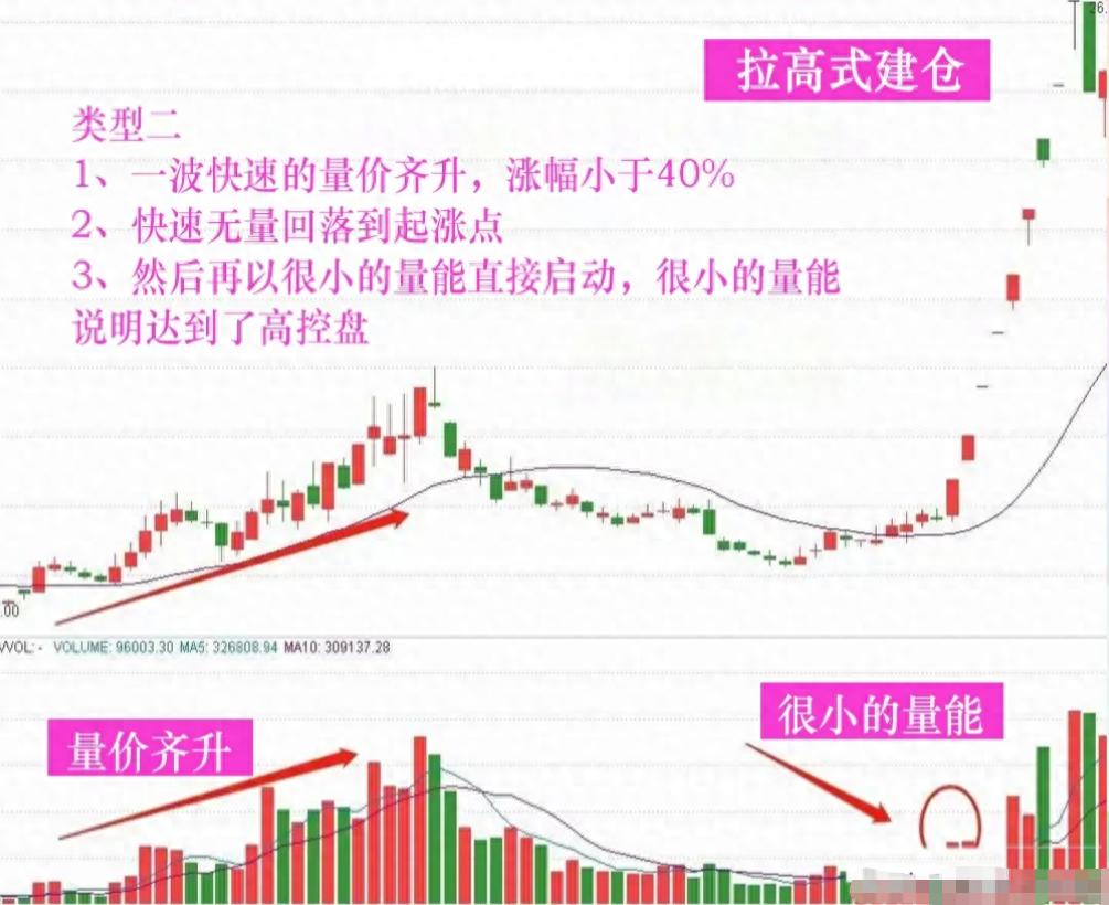 为什么股票市场里百分之90人亏钱,中国股市为什么散户炒股总亏钱