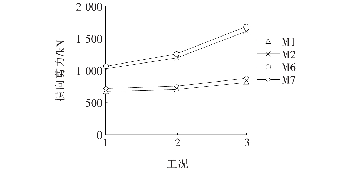 支座滑板磨损对多塔斜拉桥抗震性能影响研究