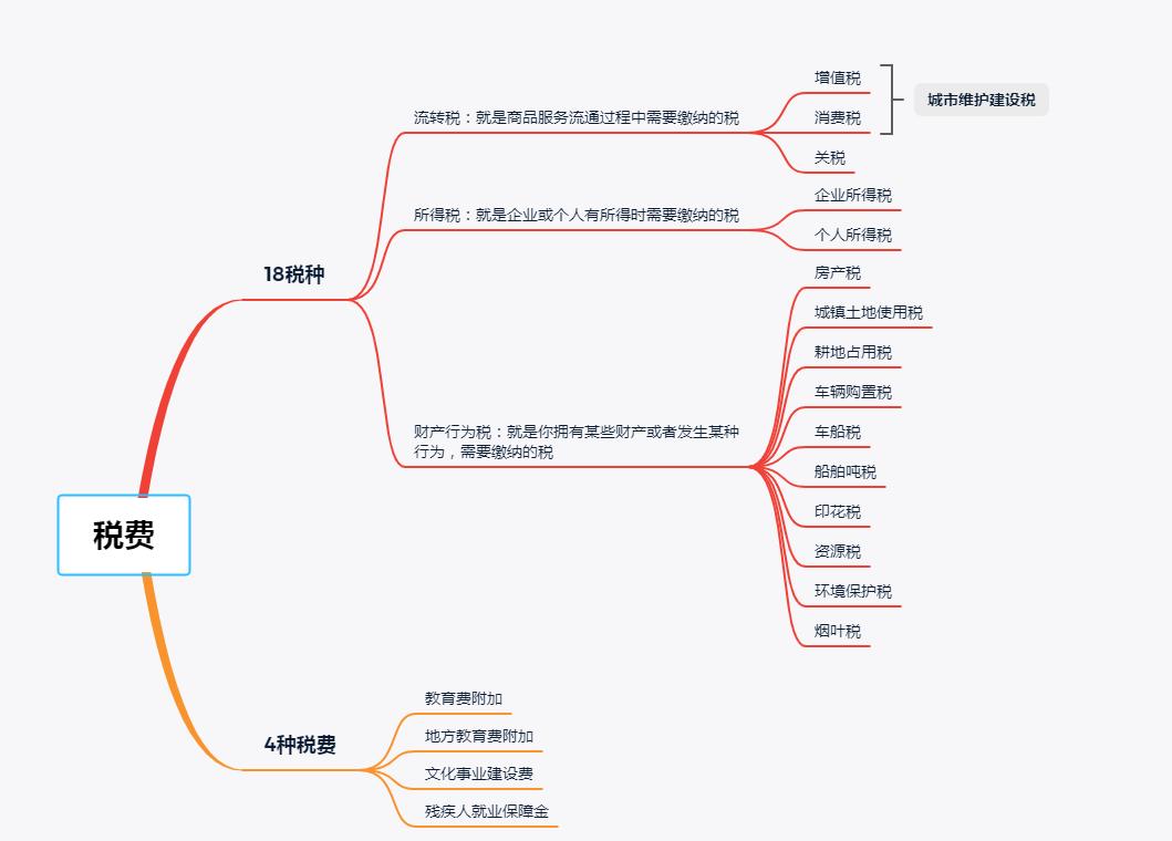 做税账要掌握的知识,税乎税务知识分享