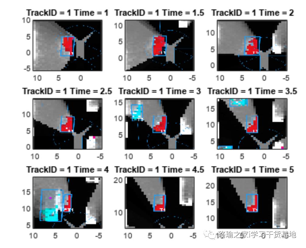 在城市环境中车载多激光雷达网格车辆跟踪仿真