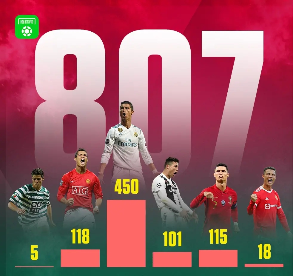 伟大的葡萄牙领袖c罗,伟大c罗的视频