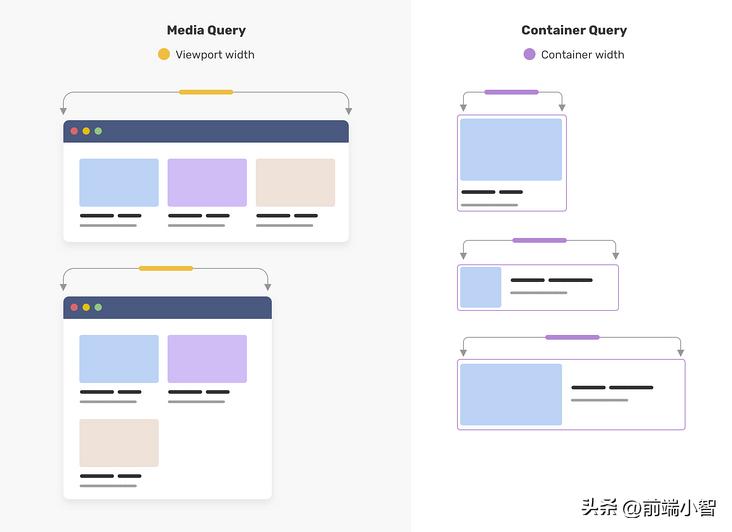 css中字体样式宋体,css样式优先级顺序