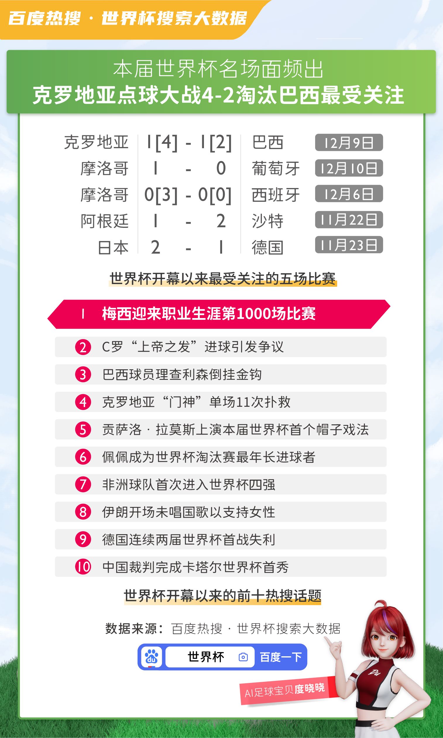 百度大数据：熬夜看球黄桃罐头、护肝片成新晋“硬通货”