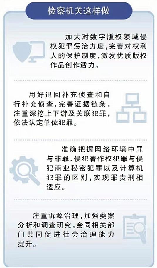 网络游戏版权侵权怎么处罚,网络游戏版权侵权怎么处理