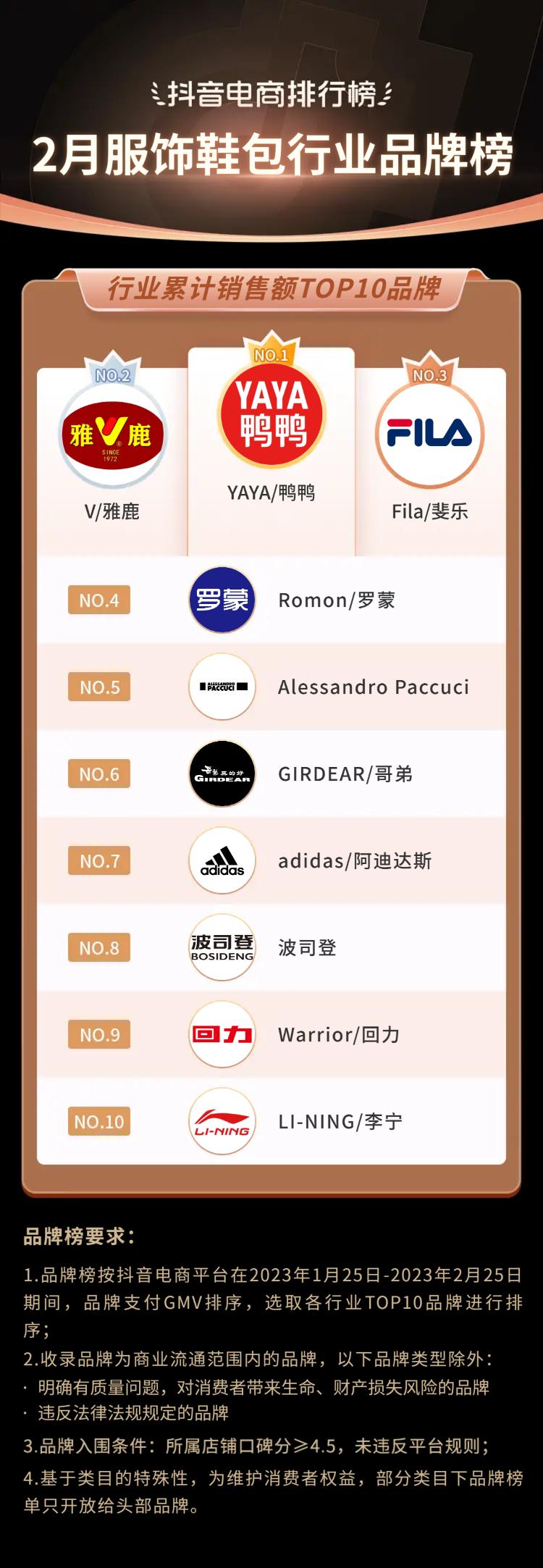 抖音电商十大潮流生活趋势报告,抖音电商如何破局