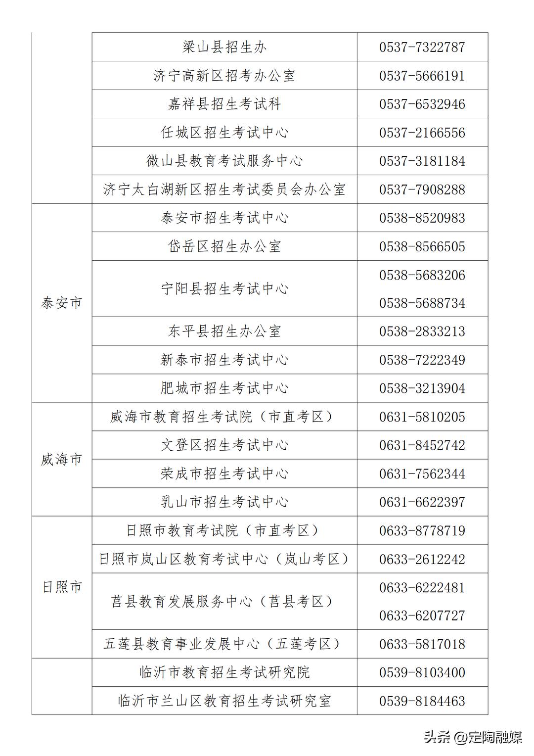 山东专升本打印准考证号的步骤,准考证打印步骤
