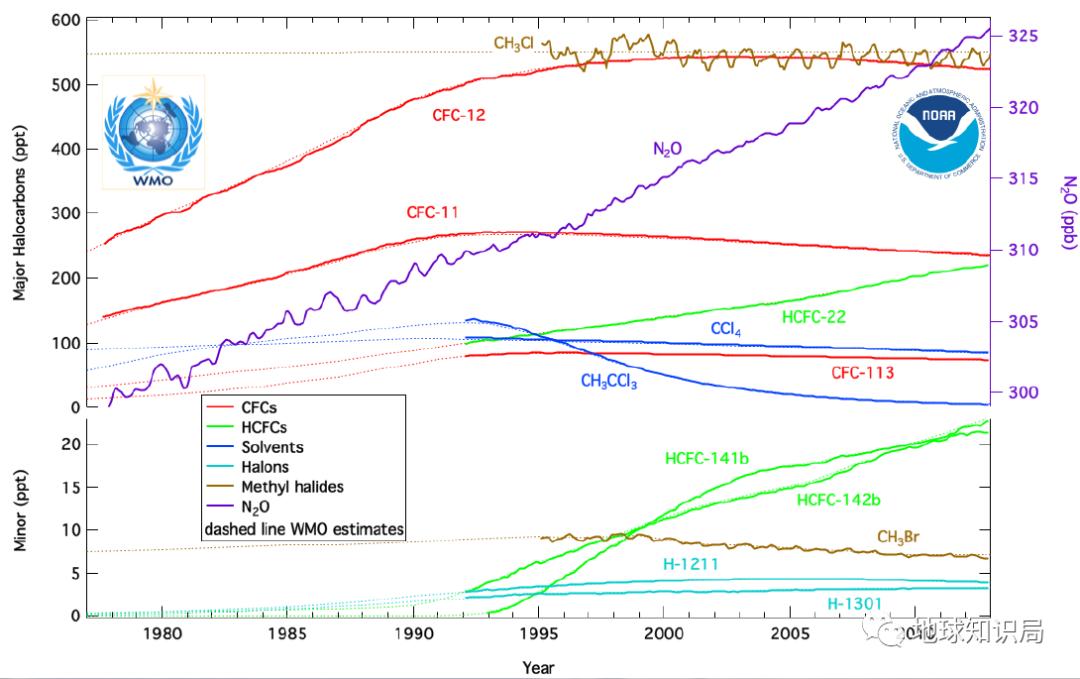 臭氧层空洞有望40年后恢复,缩小臭氧空洞的设想