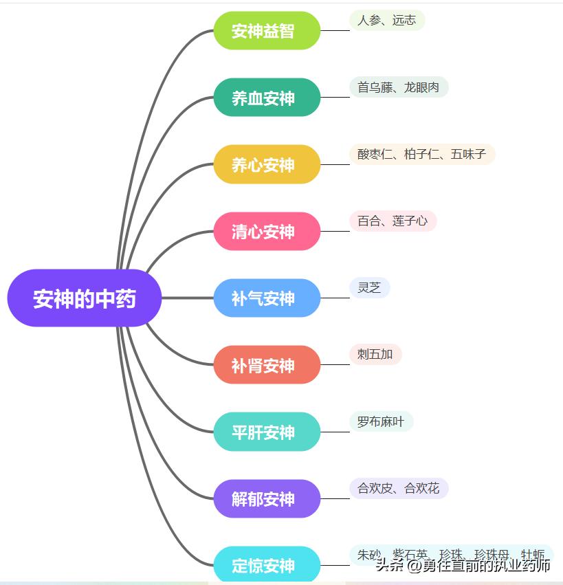 睡眠不好失眠喝什么中药,治疗失眠改善睡眠的中药