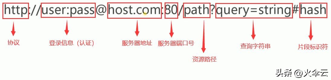 wifi拦截如何解除,waf常见的攻击手段有哪些