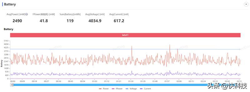 荣耀x50i拍照测评,荣耀x50i5g一亿像素超清影像