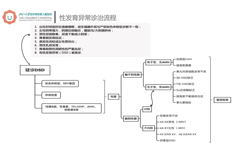 3岁儿子长阴毛急坏爸妈，送医得知其竟是女娃！医生：按女性抚养