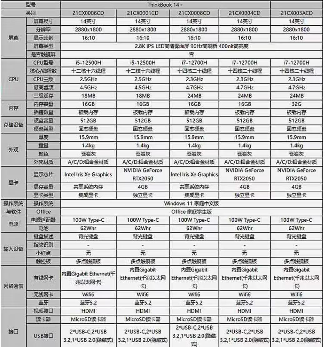 5000-6000办公笔记本电脑推荐2022年,2022年6000到7000轻薄笔记本电脑推荐