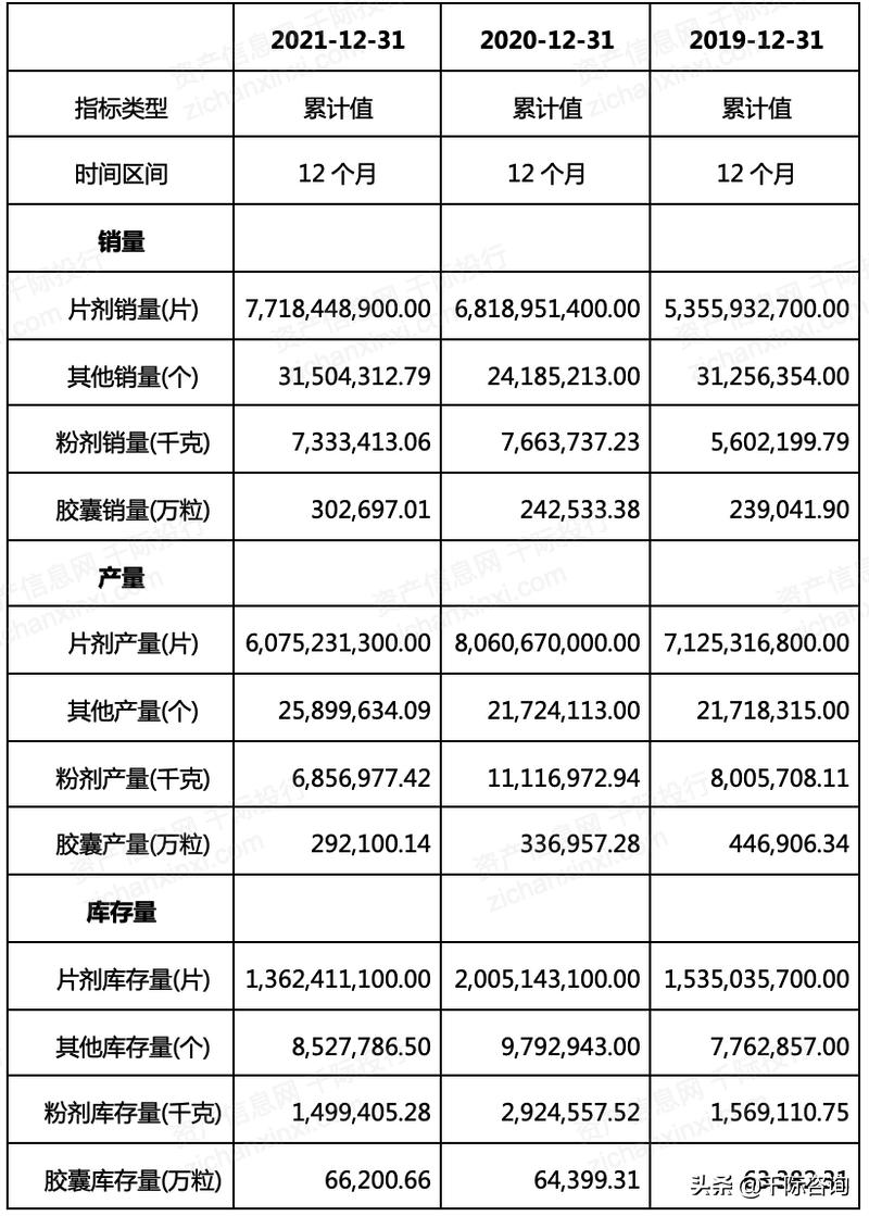 保健品国内外研究现状,2024年保健品行业结构图表