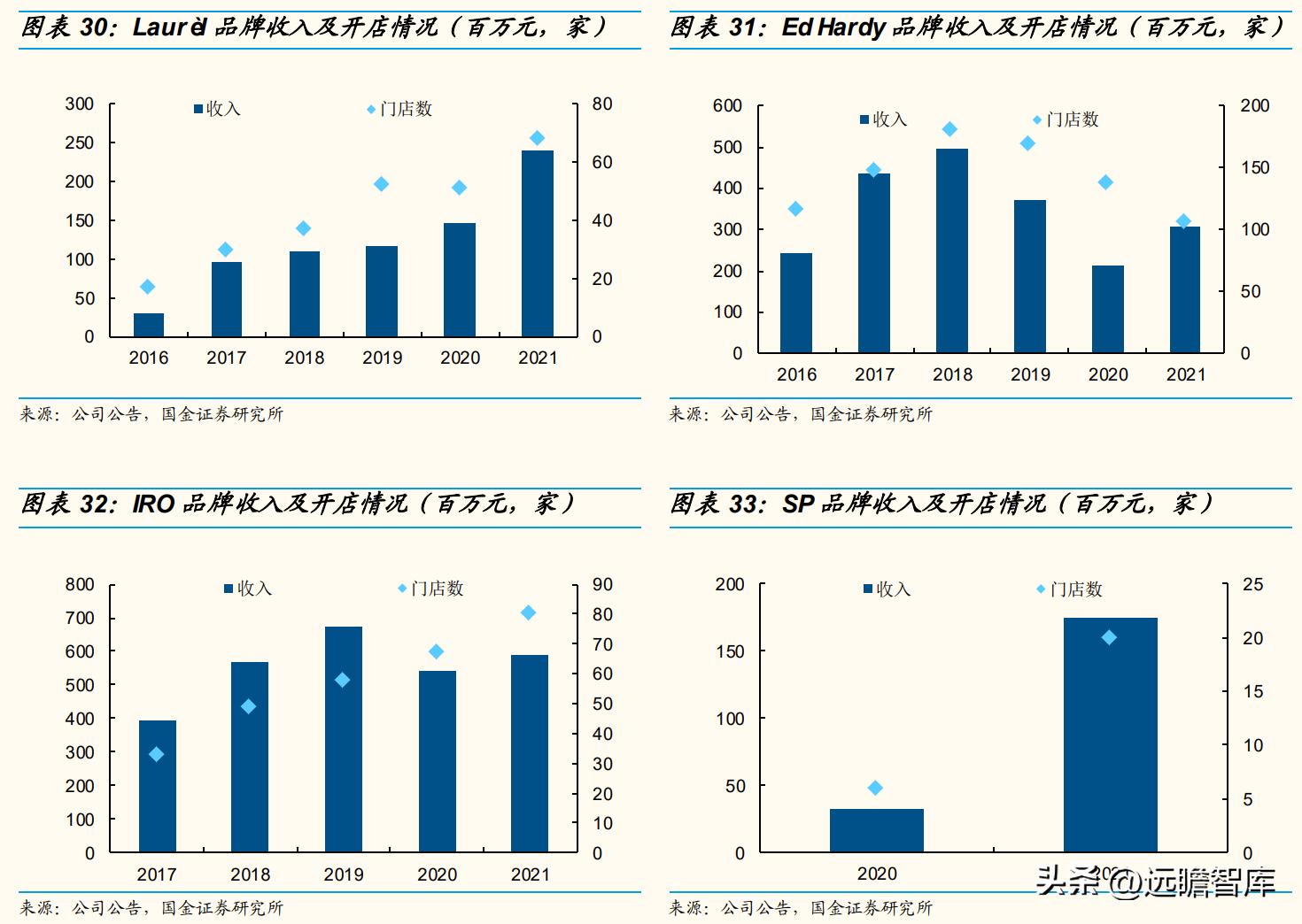 歌力思最新款女装羽绒服,歌力思女装是几线品牌