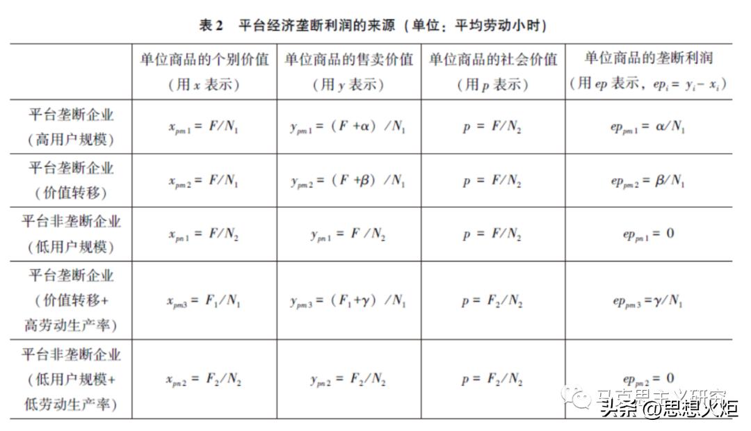 杨天宇：平台经济垄断利润的来源与反垄断监管