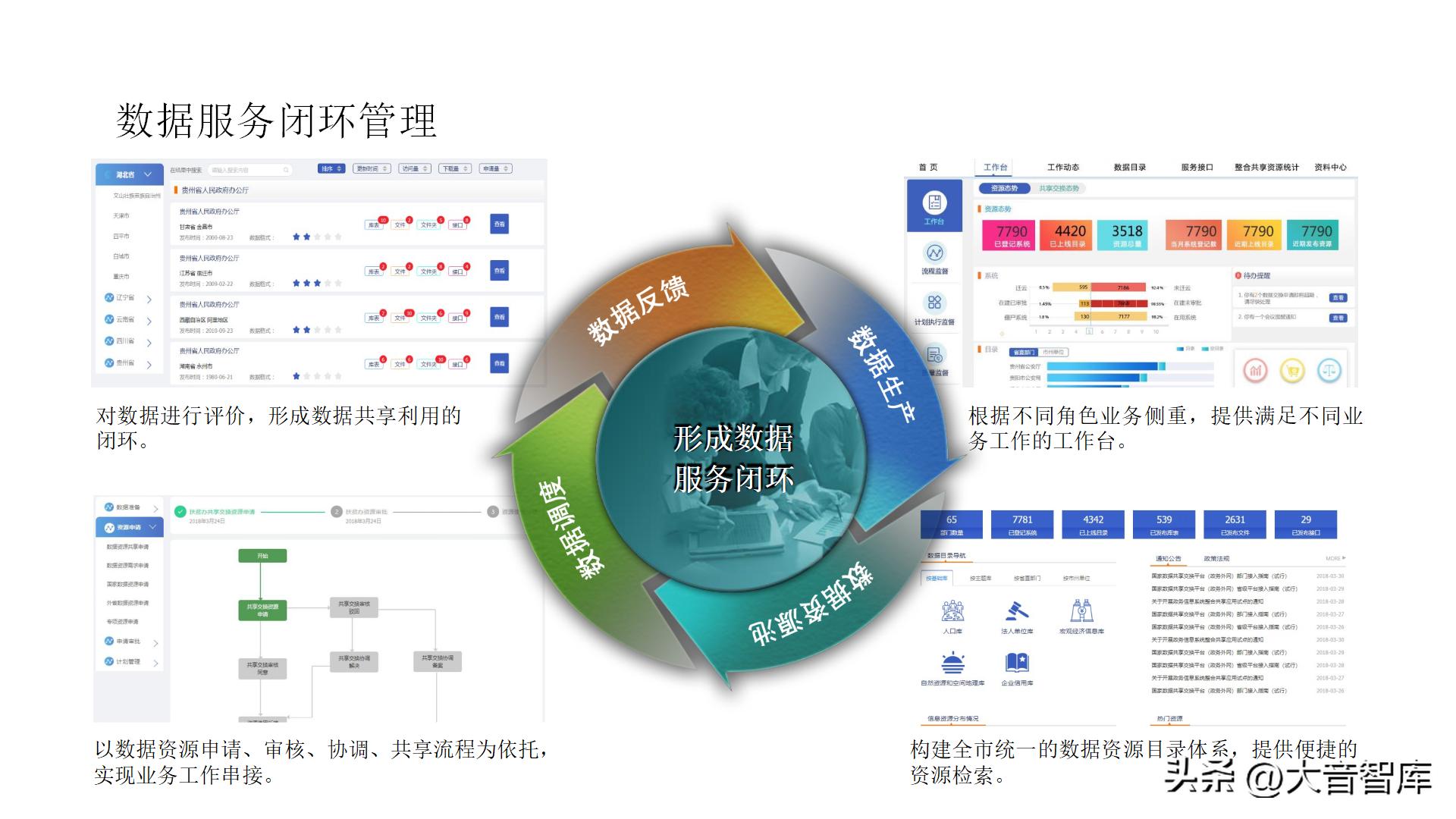 智慧城市架构图ppt,智慧城市数字孪生界面设计