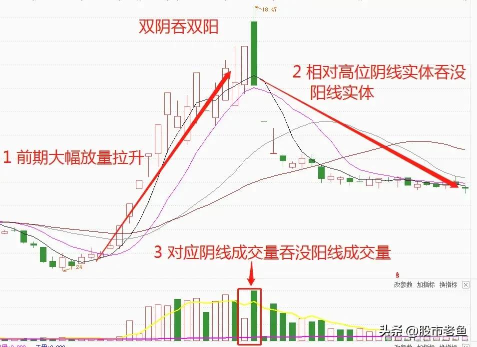 短线买卖股票的技巧与方法,想做股票投资怎么入手