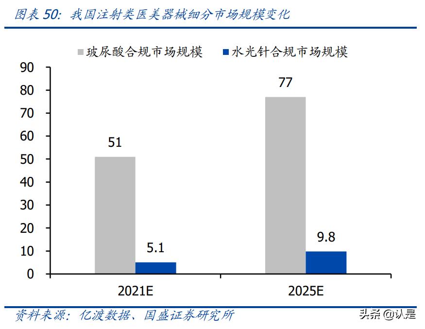 医美胶原蛋白近期消息,医美胶原蛋白再生