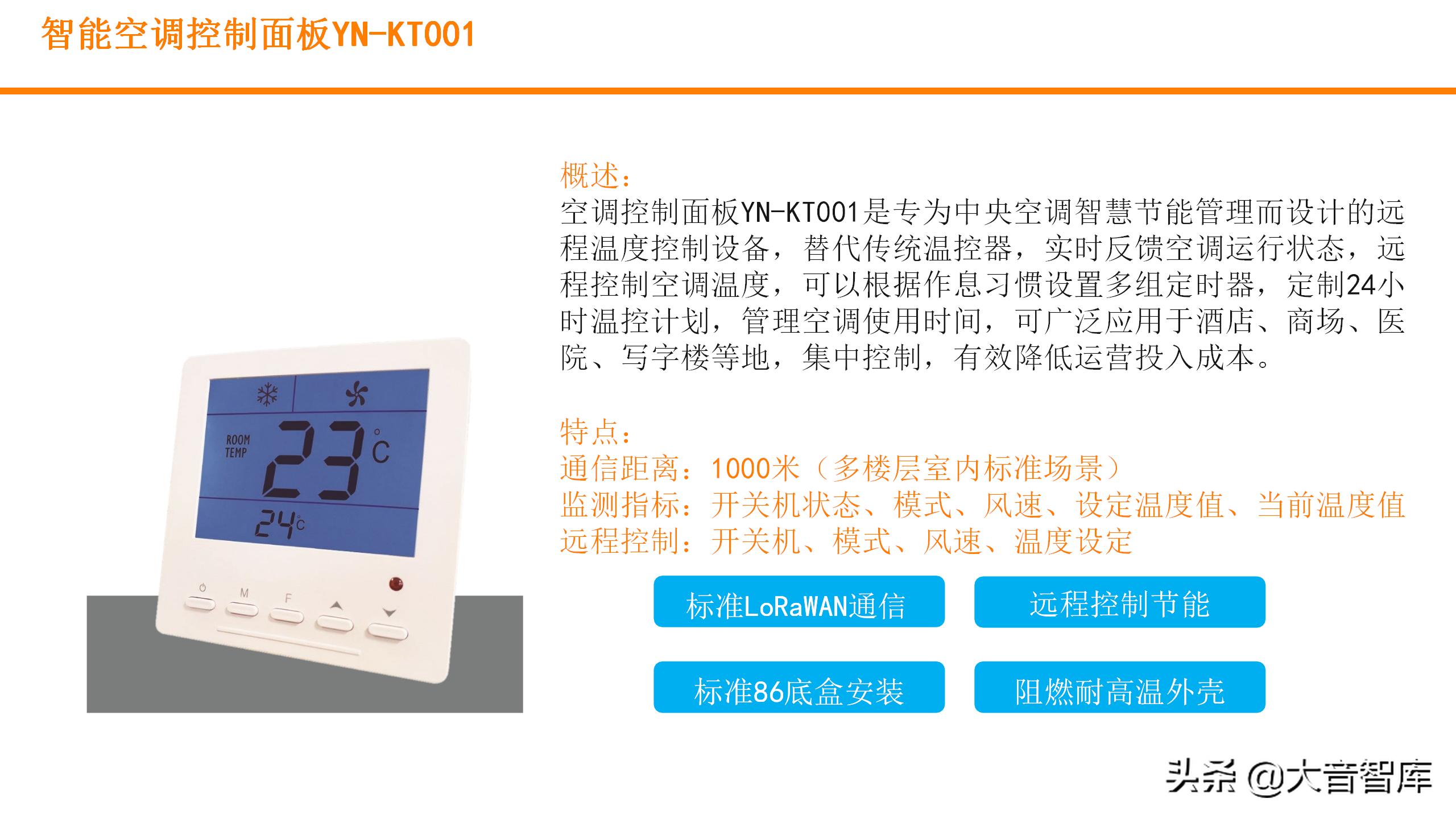 数字孪生可视化平台需要什么技术,零代码玩转数字孪生可视化