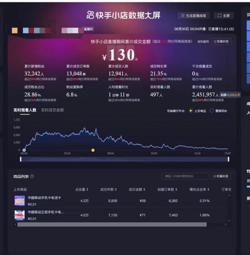 直播卖手机卡收入,卖手机卡的直播间利润
