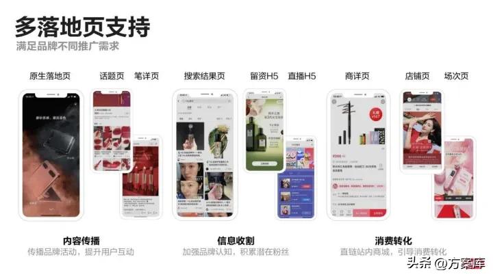 小红书品牌投放报告,小红书品牌推广怎么投放