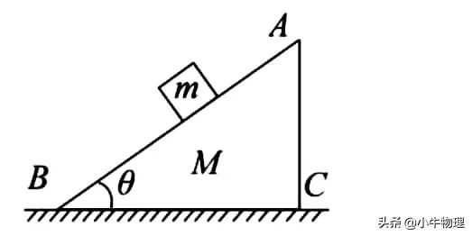 分解力的角度怎么确定,速度分解与动能分解