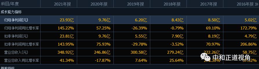 山东桦超化工重整结束,山东破产化工企业名单