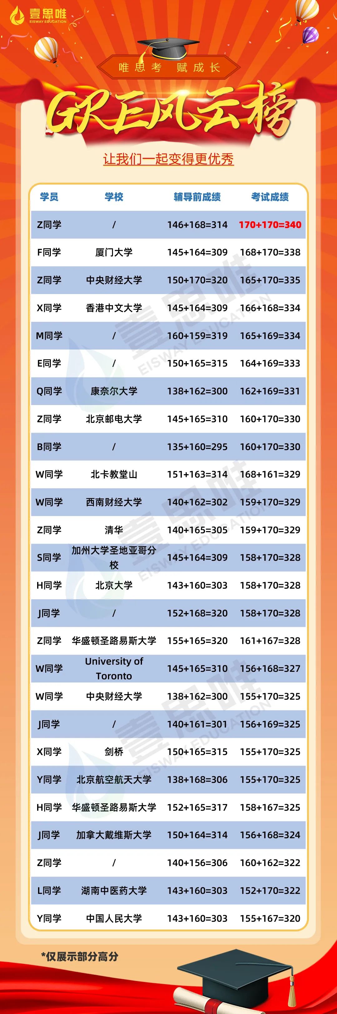 美本申请美研要gre吗,美本申请美研免gre