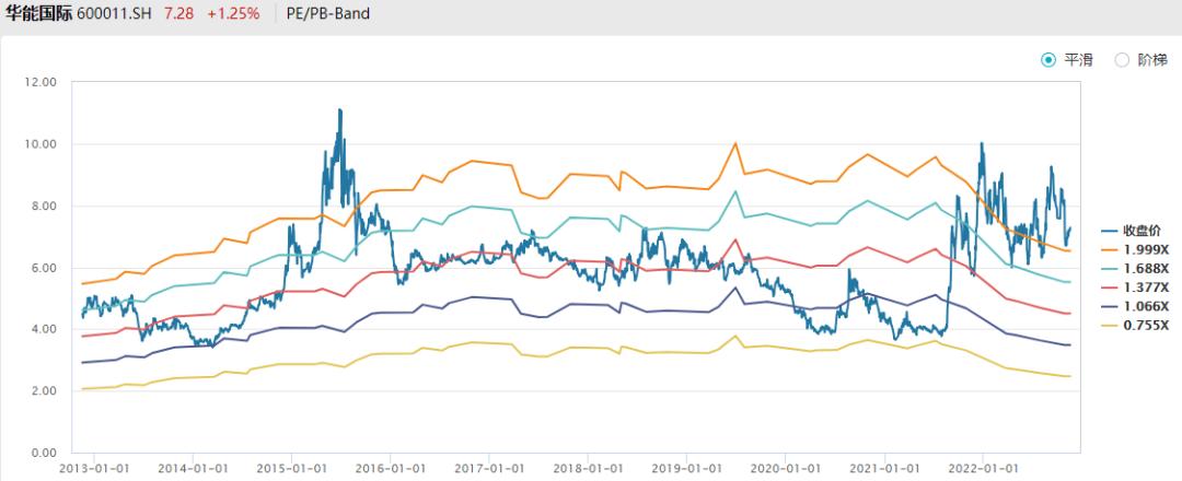 继续加仓后一直跌,继续加仓基建