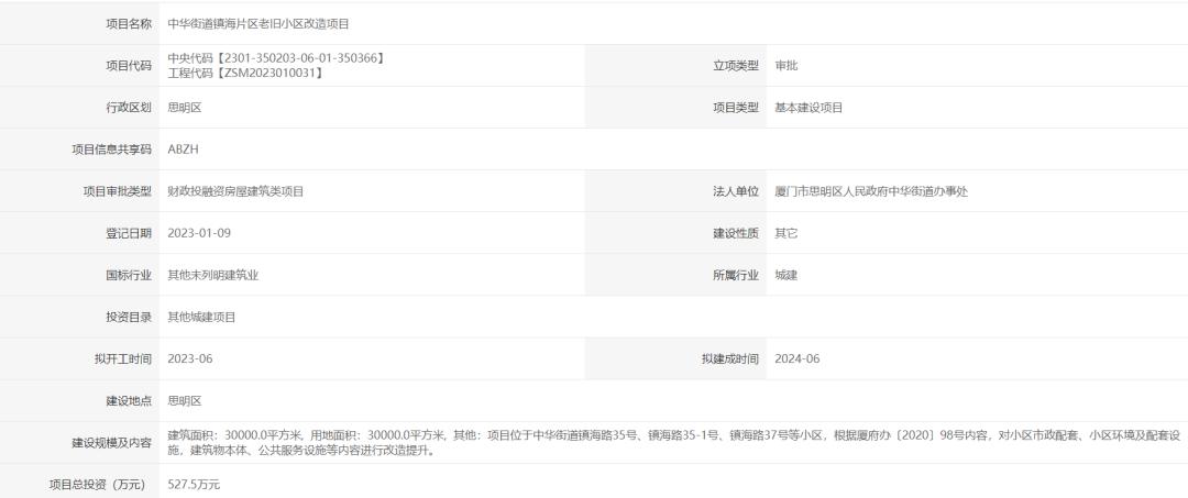 厦门最新征拆名单东安社区,厦门六区拆迁最新消息