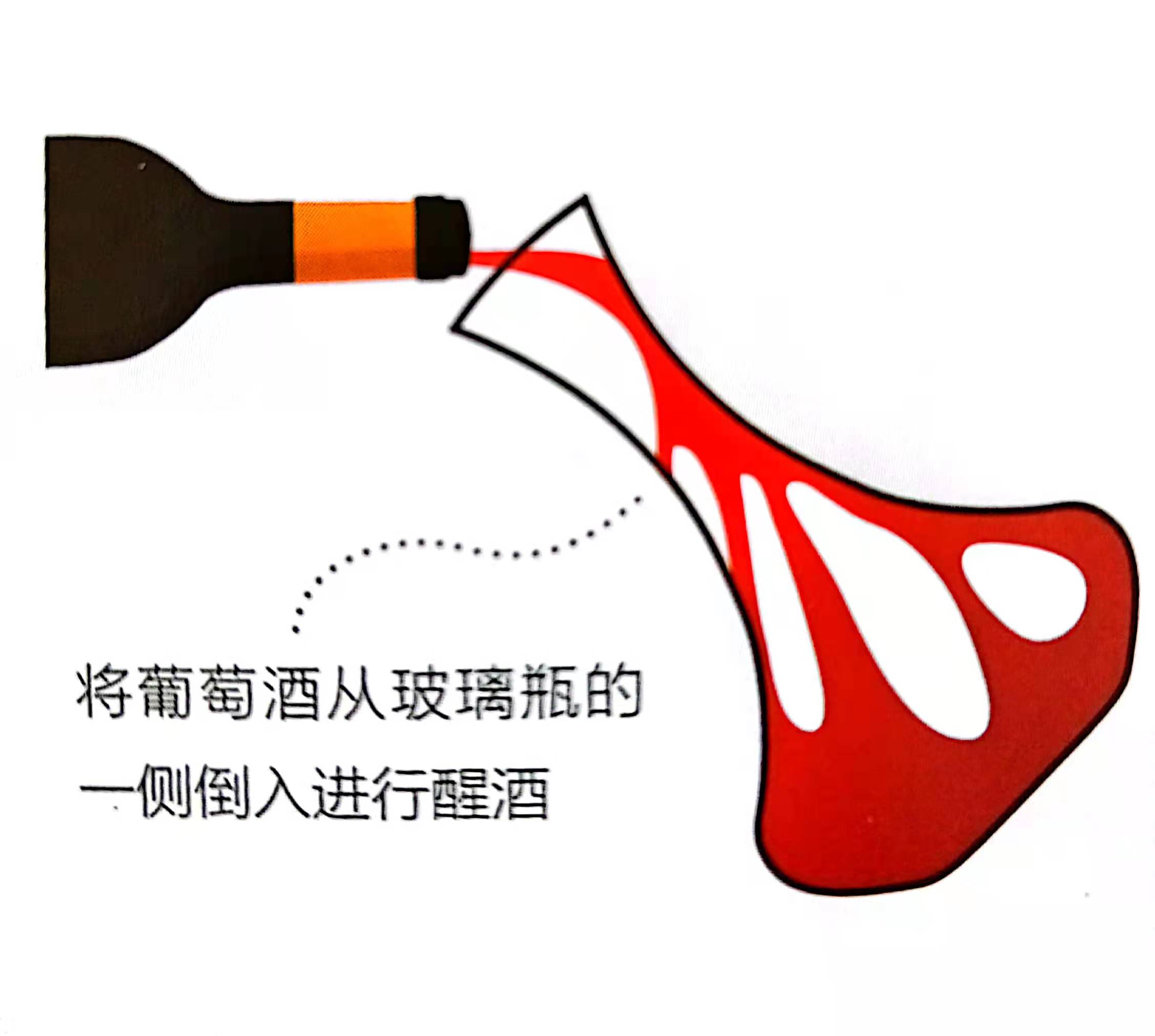 红酒怎样用醒酒器最好,红酒一定要用醒酒器醒酒吗