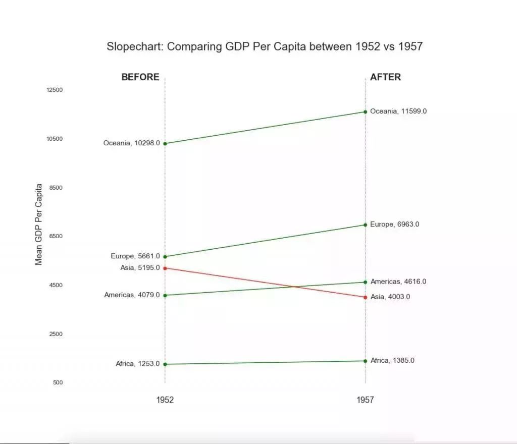 质量数据统计及分析技巧,质量目标数据分析图表详细教程