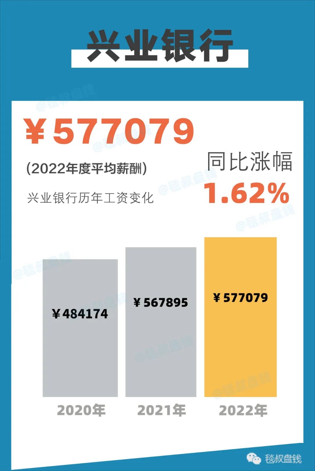 金融圈2018年金融行业薪酬报告,2020金融圈标准薪酬对照表