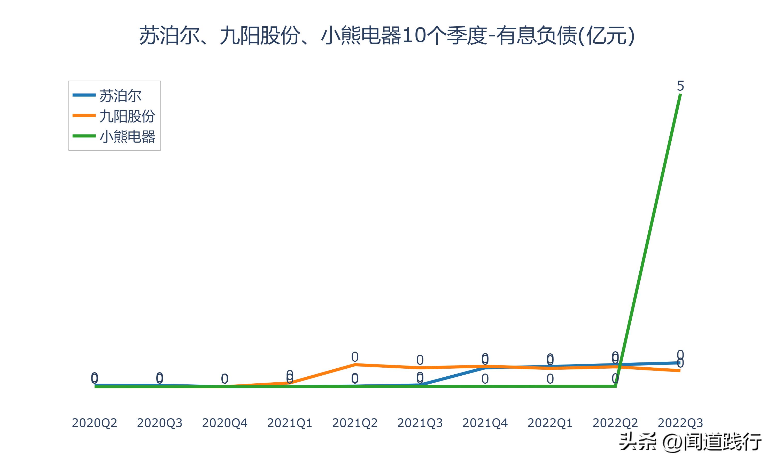 九阳股份和苏泊尔哪家好,小熊电器和九阳股份哪个好