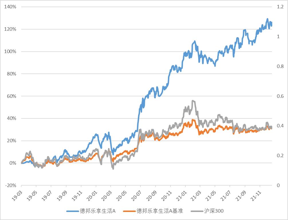 买包还是买基金,万万没想到买东西
