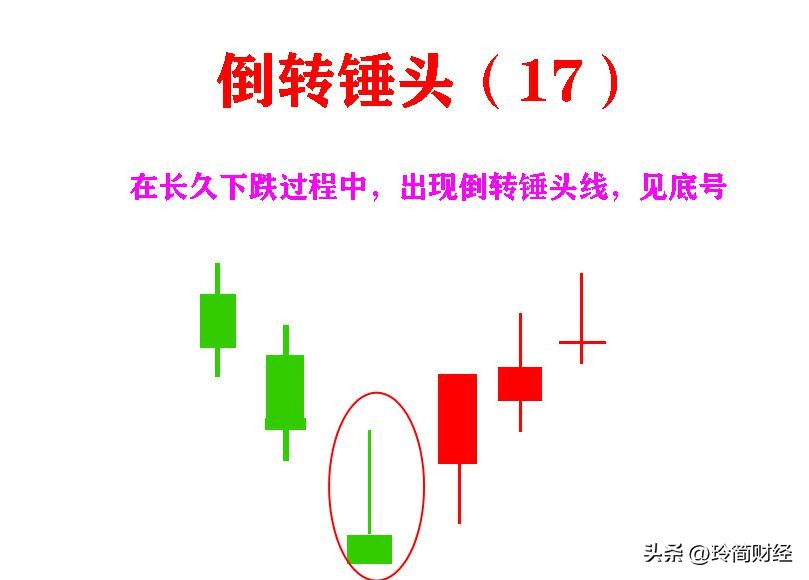12种必跌k线组合形态图解,k线组合买入形态图解