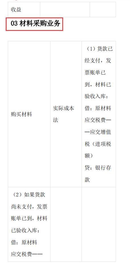 会计分录如何不出错,会计分录未付款怎么记