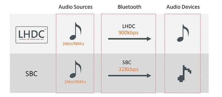 aacaptx音质,aacldac音质对比