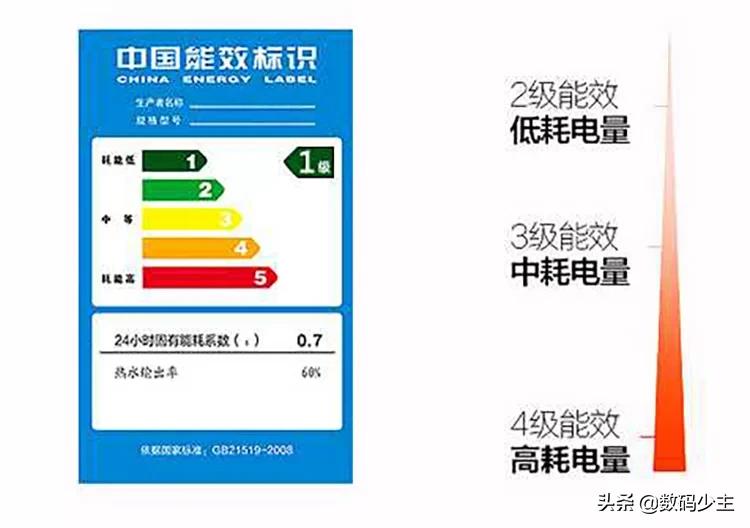 电热水器与燃气热水器哪个费用低,燃气热水器和电热水器哪种省费用