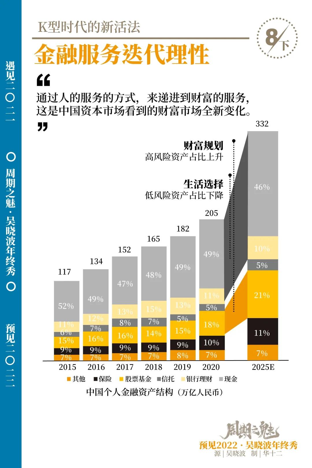 14张图+年终秀完整版视频：给错过的和想温故知新的你