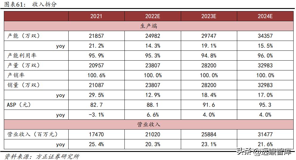 华利集团鞋子,华利集团自有品牌运动鞋