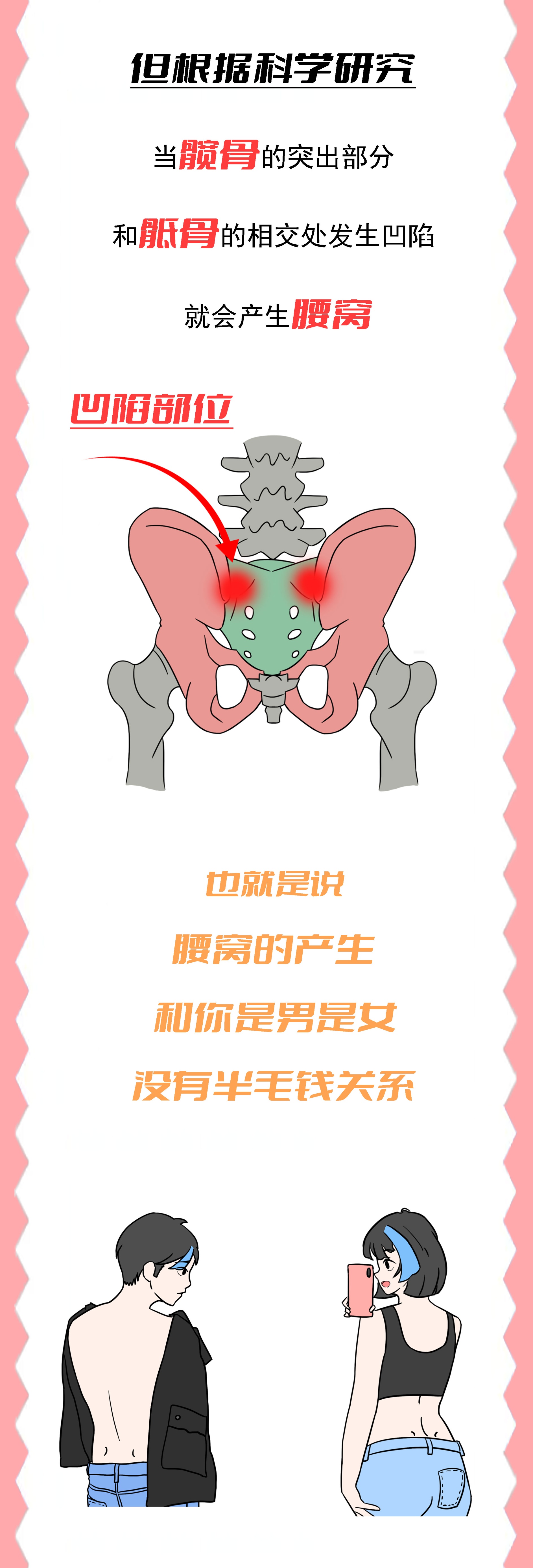 为什么女生腰两侧凹陷,女性腰部两侧凹陷