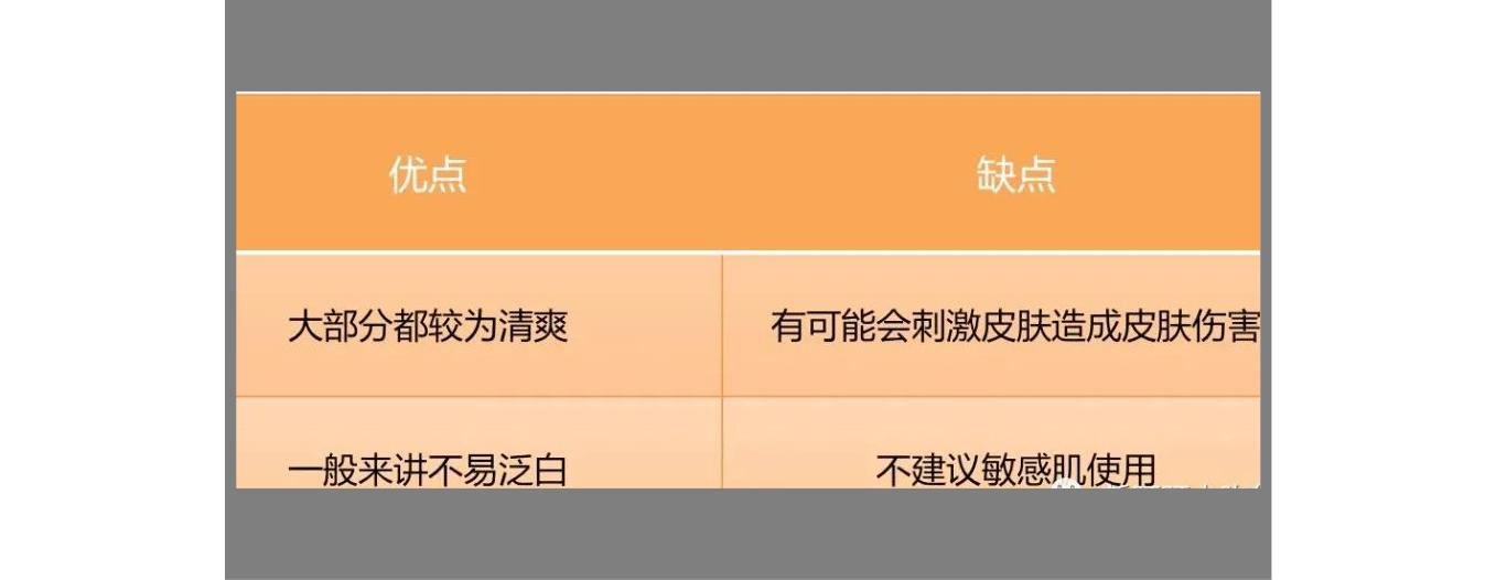 十大公认好用的防晒霜2020,十大公认好用防晒霜排行榜