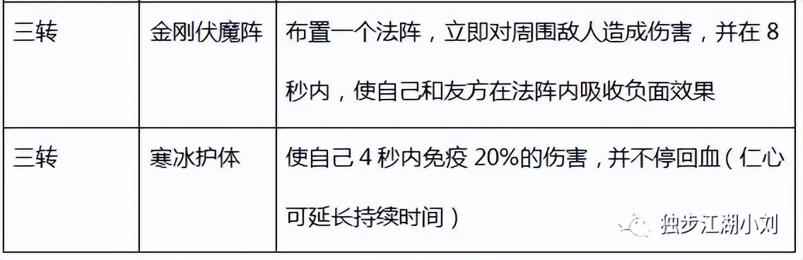 热血江湖医生气功加点,热血江湖怀旧版手游医生辅助加点