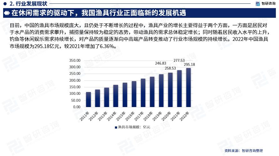 智研咨询怎么样,2024年渔具行业行情