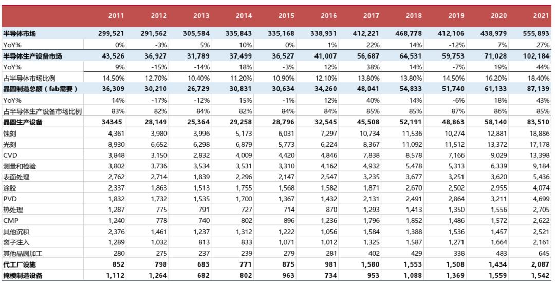 万字长文，说透光刻机
